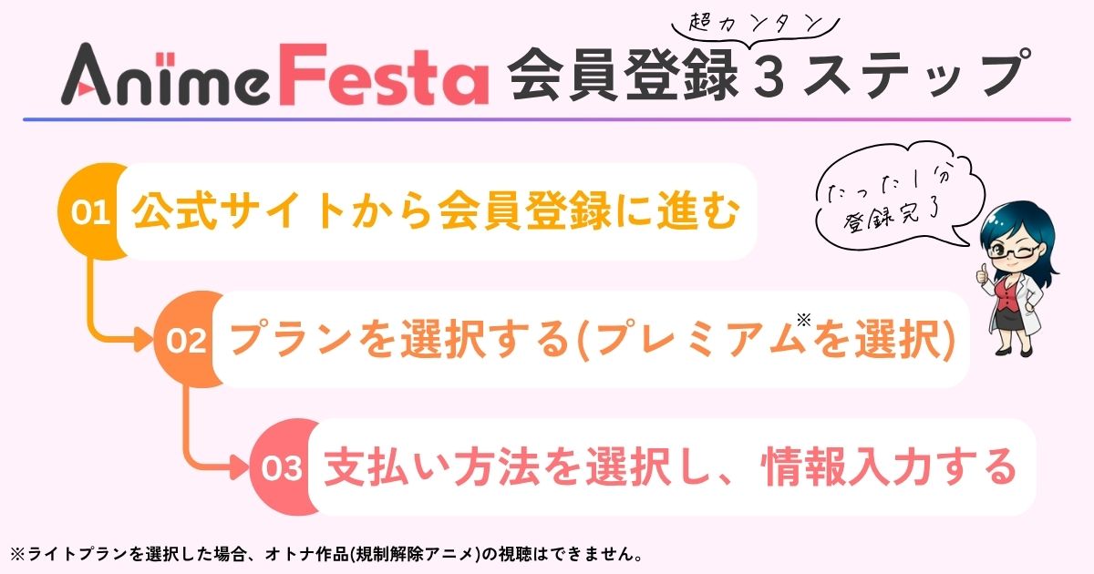 アニメフェスタ会員登録(入会)方法